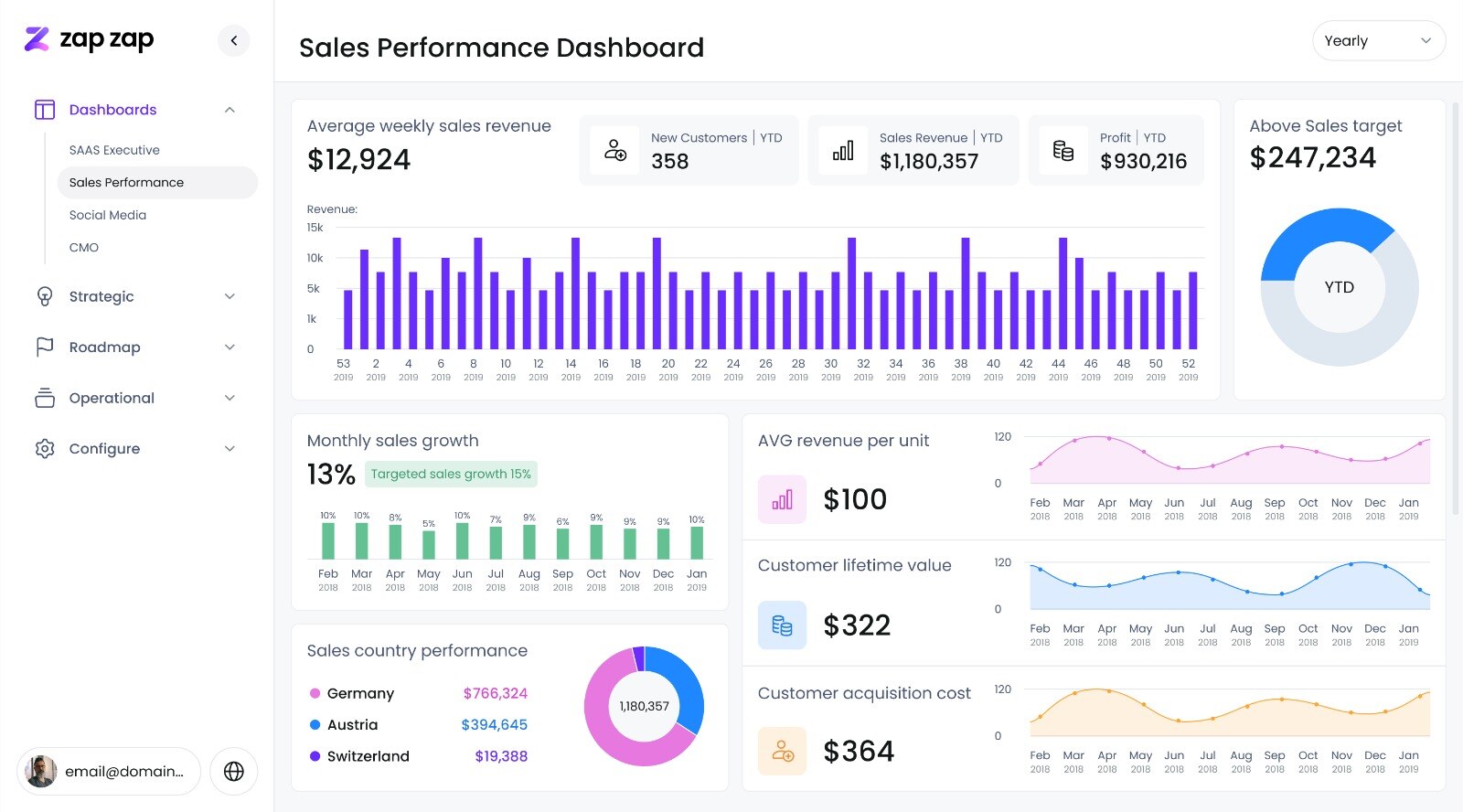 Sales Performance Dashboard