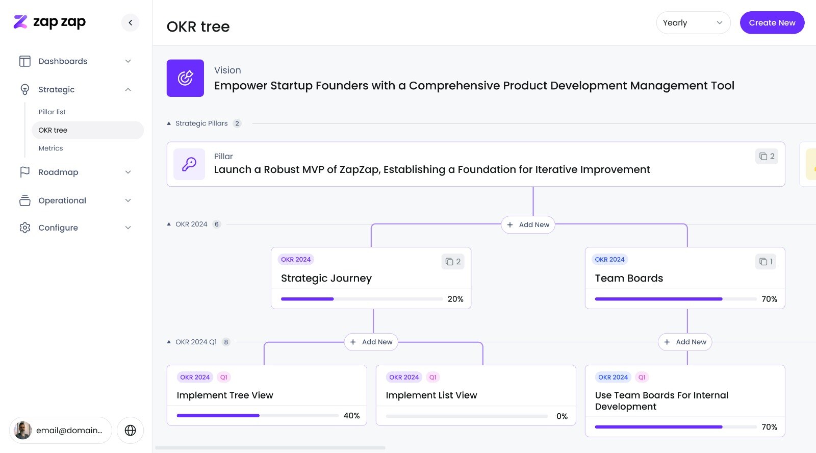 Strategy - OKR Tree